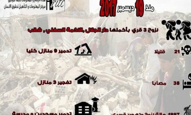 تعز.. مناشدة حقوقية لإنقاذ قرى الحيمة من إبادة الحوثيين